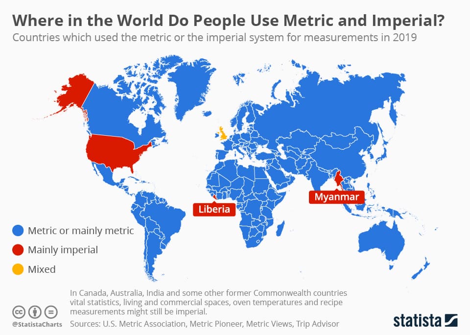 World map showing which countries use Metric and Imperial units