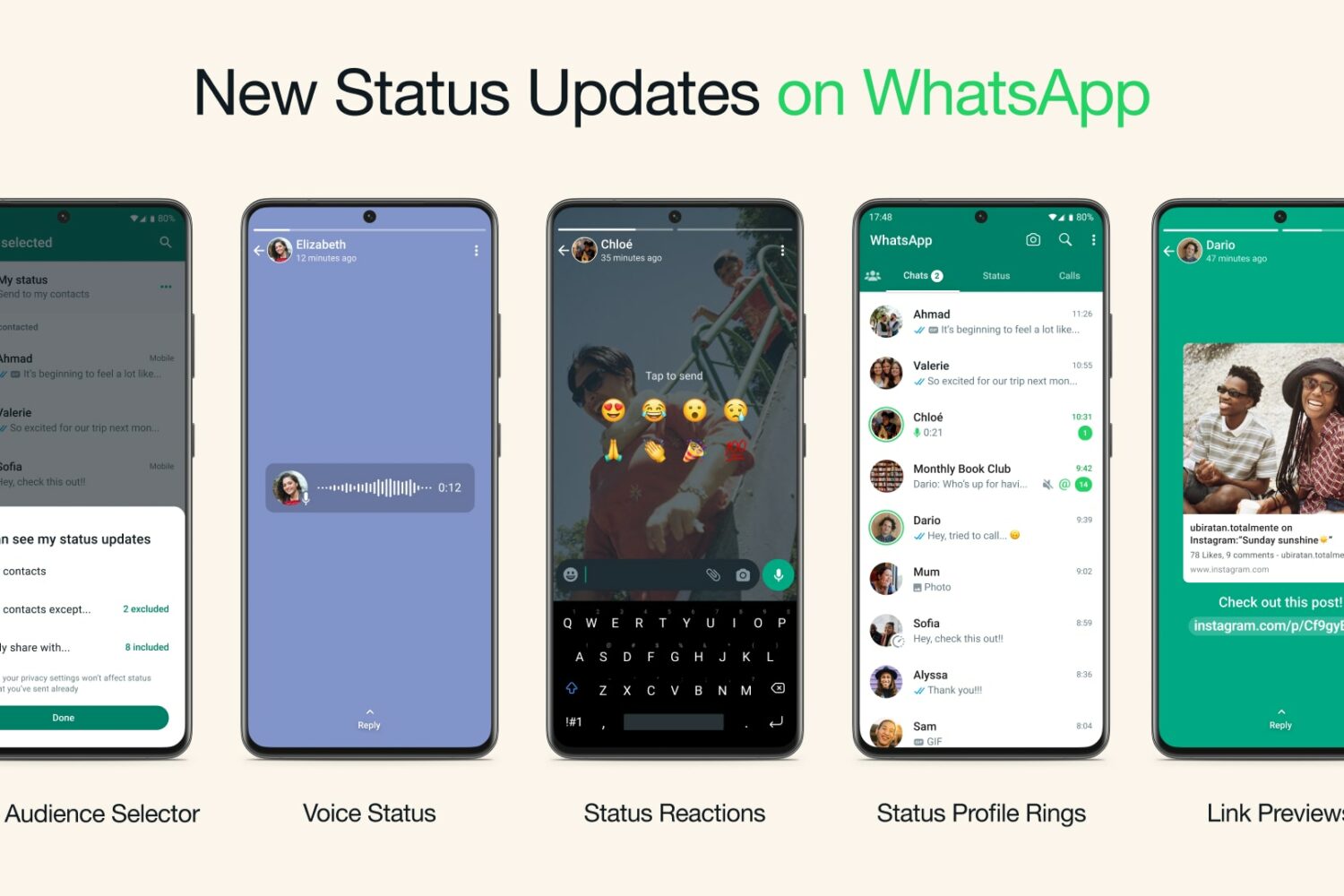 Marketing image showcasing five new WhatsApp Status features
