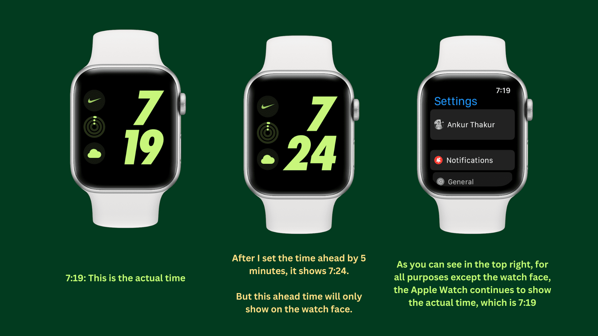Image explaining actual and ahead time on Apple Watch using three watch mockups