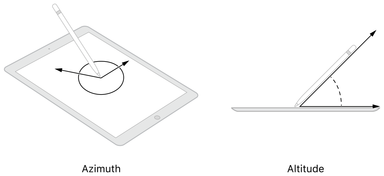 Illustration showing Apple Pencil tilt and azimuth on iPad Pro