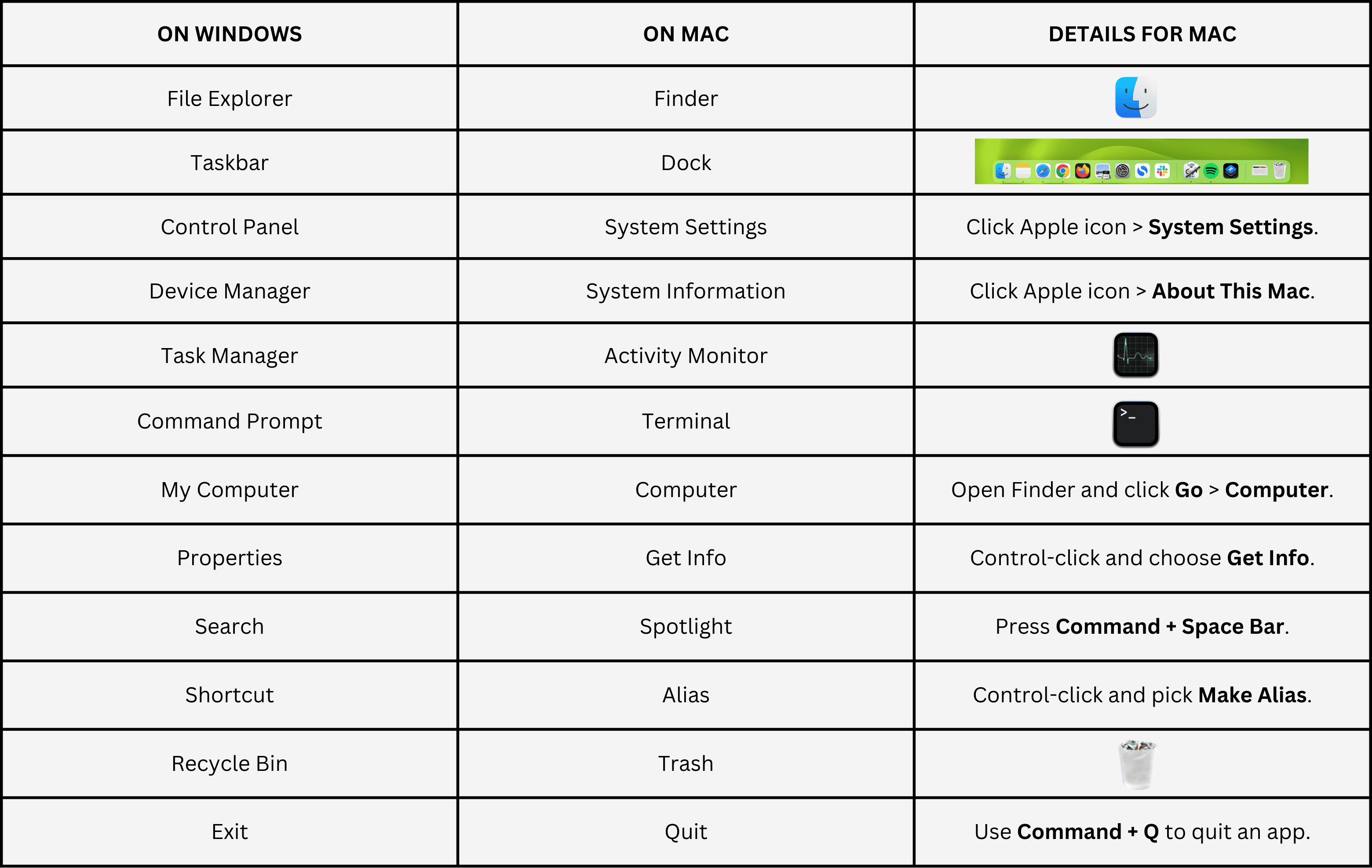 A table showing names of settings and their locations on Windows and Mac