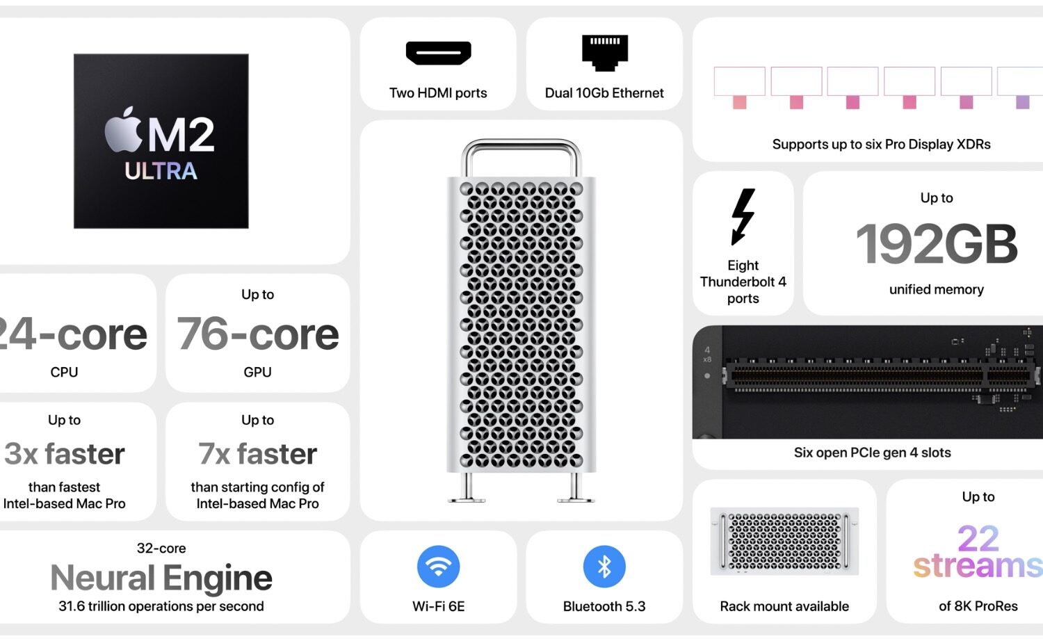 Apple's slide listing the key features of the 2023 M2 Ultra Mac Pro