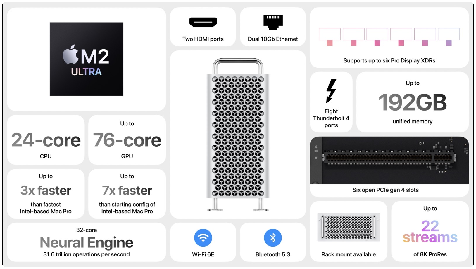 Apple promises a fix for the 2023 Mac Pro “Disk Not Ejected Properly” errors