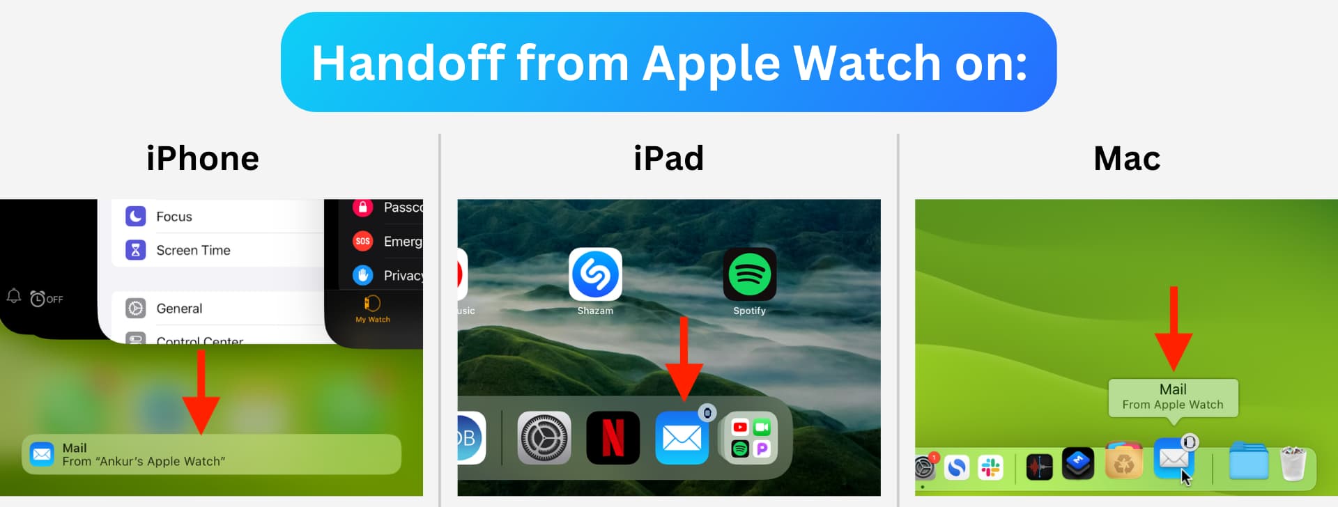 Handoff from Apple Watch on iPhone iPad and Mac