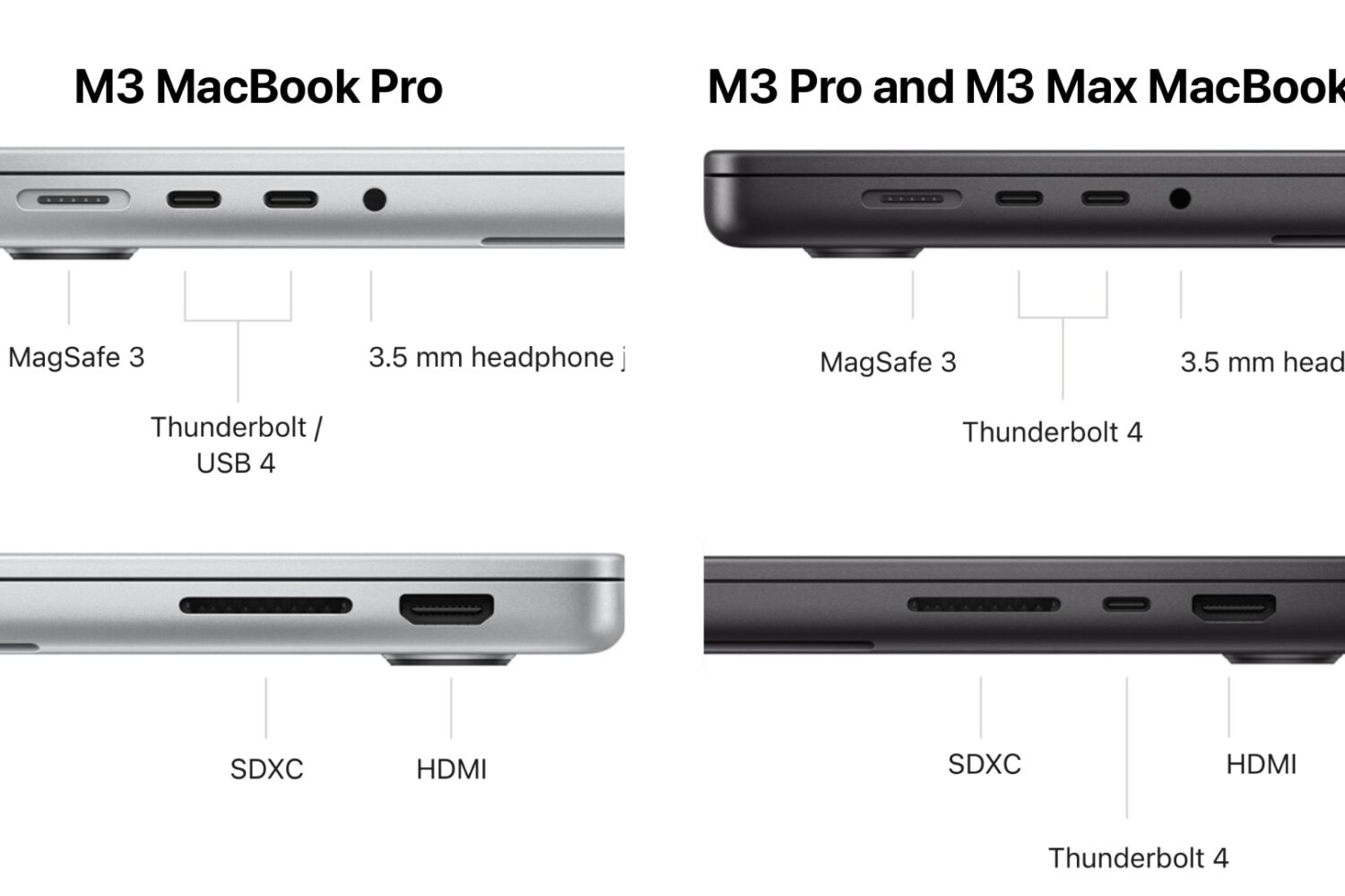 Side ports on the M3, M3 Pro and M3 Max MacBook Pro