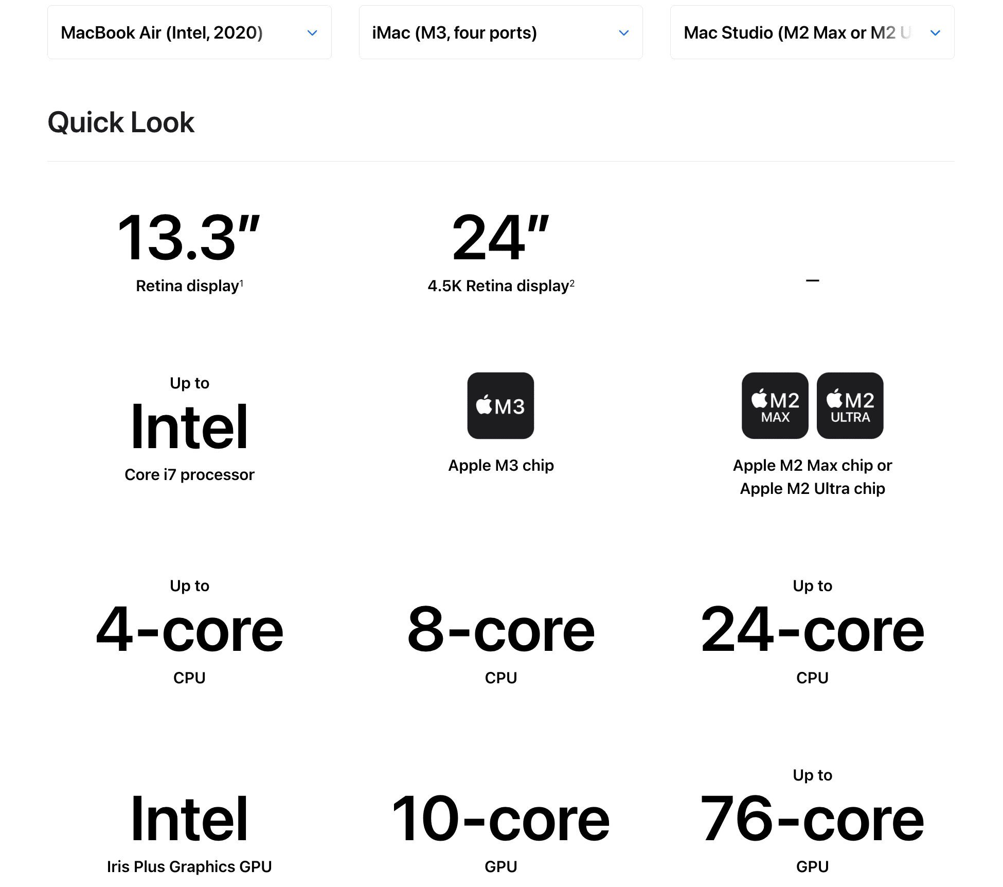 Differences in specs for Mac models