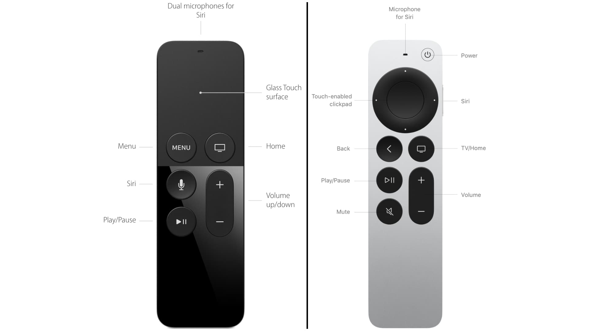 19 tips for using your Apple TV Siri Remote like a pro