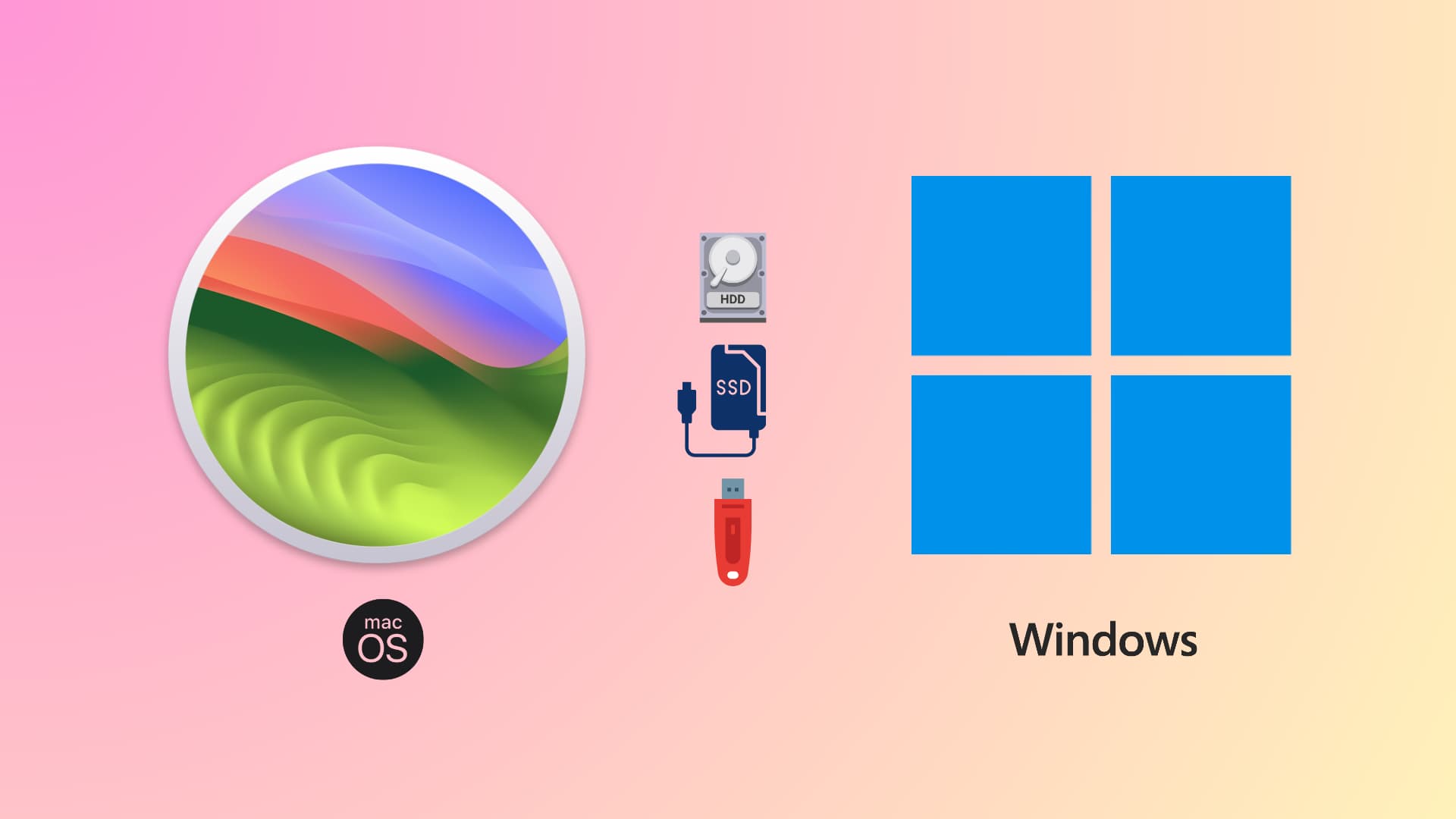 Use drive with both Mac and Windows PC