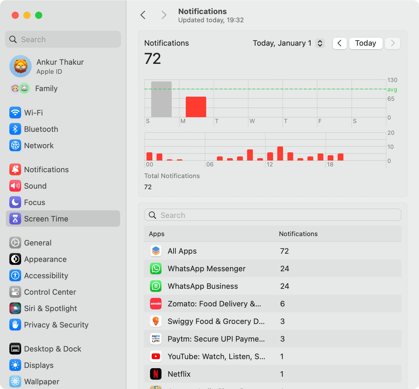 Notifications in Screen Time Settings